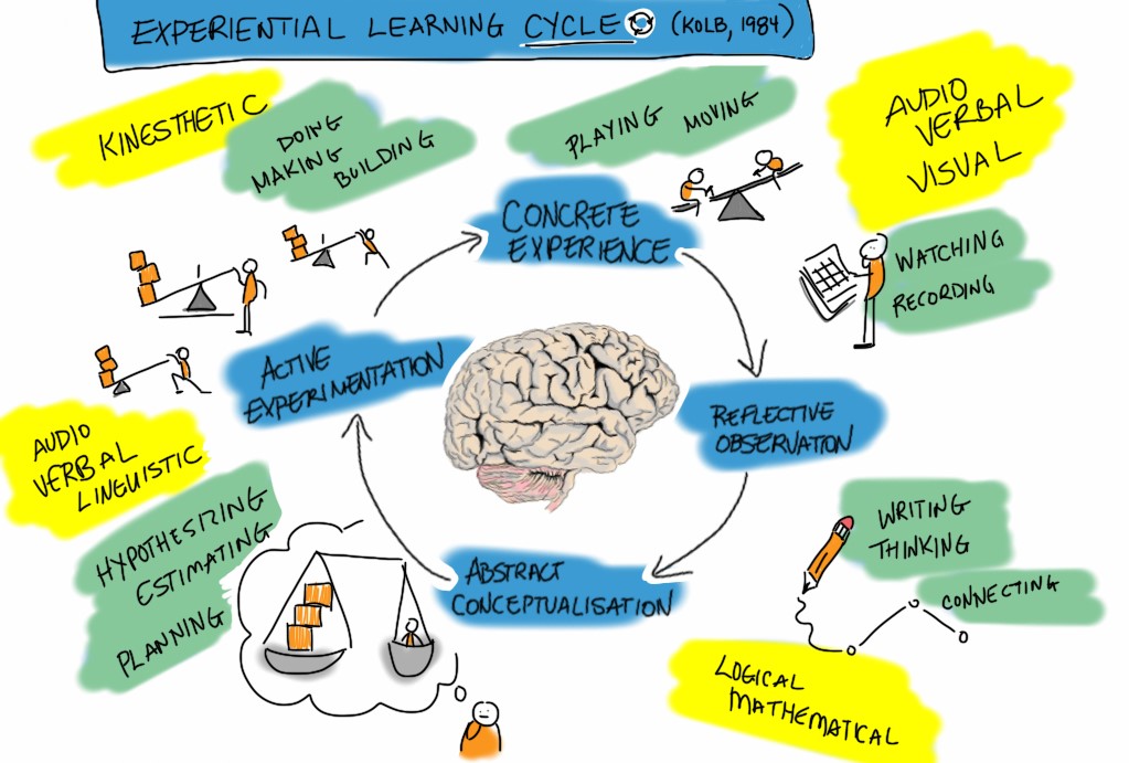 experiential-learning-a-meaningful-way-to-learn